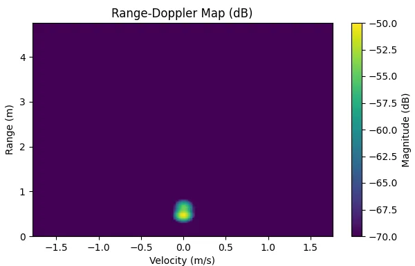 rdmap